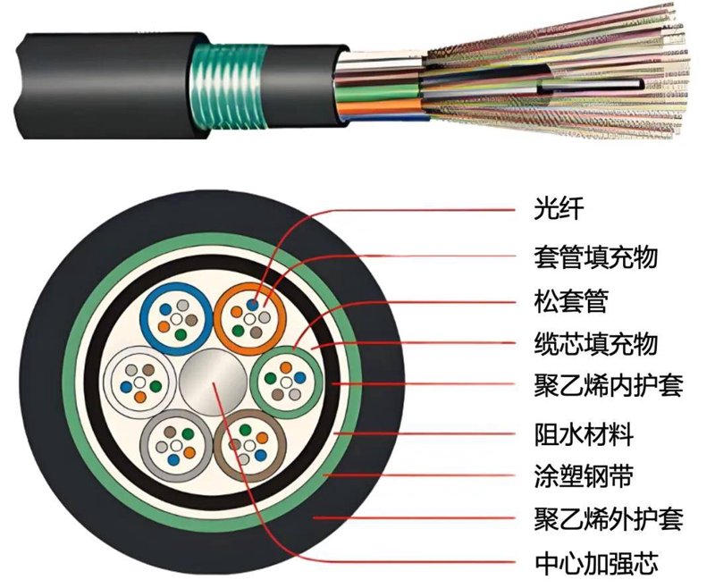 在通信网络领域，光纤光缆因其卓越的性能而备受青睐。那么，如何选择适合自己的光纤光缆产品呢？