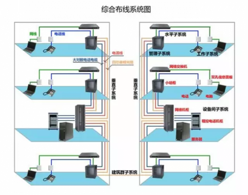 如何选择适合自己的网线？